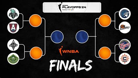 2024 WNBA Playoffs Live Bracket: Closer look at matchups as of .